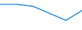 KN 28162000 /Exporte /Einheit = Preise (Euro/Tonne) /Partnerland: Schweiz /Meldeland: Europäische Union /28162000:Strontiumoxid, -hydroxid und -peroxid