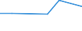 KN 28162000 /Exporte /Einheit = Preise (Euro/Tonne) /Partnerland: Singapur /Meldeland: Europäische Union /28162000:Strontiumoxid, -hydroxid und -peroxid