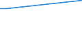 KN 28162000 /Exporte /Einheit = Mengen in Tonnen /Partnerland: Finnland /Meldeland: Europäische Union /28162000:Strontiumoxid, -hydroxid und -peroxid