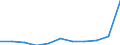 KN 28163000 /Exporte /Einheit = Preise (Euro/Tonne) /Partnerland: Belgien/Luxemburg /Meldeland: Europäische Union /28163000:Bariumoxid, -hydroxid und -peroxid