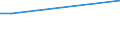 KN 28163000 /Exporte /Einheit = Preise (Euro/Tonne) /Partnerland: Daenemark /Meldeland: Europäische Union /28163000:Bariumoxid, -hydroxid und -peroxid