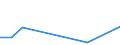 KN 28163000 /Exporte /Einheit = Preise (Euro/Tonne) /Partnerland: Griechenland /Meldeland: Europäische Union /28163000:Bariumoxid, -hydroxid und -peroxid