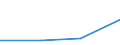 KN 28163000 /Exporte /Einheit = Preise (Euro/Tonne) /Partnerland: Tschechien /Meldeland: Europäische Union /28163000:Bariumoxid, -hydroxid und -peroxid