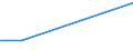 KN 28163000 /Exporte /Einheit = Preise (Euro/Tonne) /Partnerland: Kanada /Meldeland: Europäische Union /28163000:Bariumoxid, -hydroxid und -peroxid