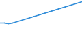 KN 28163000 /Exporte /Einheit = Preise (Euro/Tonne) /Partnerland: Brasilien /Meldeland: Europäische Union /28163000:Bariumoxid, -hydroxid und -peroxid