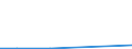 KN 28163000 /Exporte /Einheit = Preise (Euro/Tonne) /Partnerland: Indonesien /Meldeland: Europäische Union /28163000:Bariumoxid, -hydroxid und -peroxid