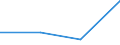 KN 28163000 /Exporte /Einheit = Preise (Euro/Tonne) /Partnerland: Japan /Meldeland: Europäische Union /28163000:Bariumoxid, -hydroxid und -peroxid