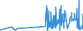 KN 28164000 /Exporte /Einheit = Preise (Euro/Tonne) /Partnerland: Irland /Meldeland: Eur27_2020 /28164000:Strontiumoxid, Strontiumhydroxid und Strontiumperoxid; Bariumoxid, Bariumhydroxid und Bariumperoxid