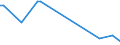 KN 28164000 /Exporte /Einheit = Preise (Euro/Tonne) /Partnerland: Ver.koenigreich(Nordirland) /Meldeland: Eur27_2020 /28164000:Strontiumoxid, Strontiumhydroxid und Strontiumperoxid; Bariumoxid, Bariumhydroxid und Bariumperoxid