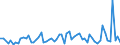 KN 28164000 /Exporte /Einheit = Preise (Euro/Tonne) /Partnerland: Ver.koenigreich(Ohne Nordirland) /Meldeland: Eur27_2020 /28164000:Strontiumoxid, Strontiumhydroxid und Strontiumperoxid; Bariumoxid, Bariumhydroxid und Bariumperoxid