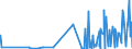 KN 28164000 /Exporte /Einheit = Preise (Euro/Tonne) /Partnerland: Norwegen /Meldeland: Eur27_2020 /28164000:Strontiumoxid, Strontiumhydroxid und Strontiumperoxid; Bariumoxid, Bariumhydroxid und Bariumperoxid