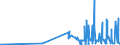 KN 28164000 /Exporte /Einheit = Preise (Euro/Tonne) /Partnerland: Finnland /Meldeland: Eur27_2020 /28164000:Strontiumoxid, Strontiumhydroxid und Strontiumperoxid; Bariumoxid, Bariumhydroxid und Bariumperoxid