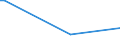 KN 28164000 /Exporte /Einheit = Preise (Euro/Tonne) /Partnerland: Elfenbeink. /Meldeland: Europäische Union /28164000:Strontiumoxid, Strontiumhydroxid und Strontiumperoxid; Bariumoxid, Bariumhydroxid und Bariumperoxid