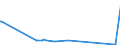 KN 28164000 /Exporte /Einheit = Preise (Euro/Tonne) /Partnerland: Kuba /Meldeland: Europäische Union /28164000:Strontiumoxid, Strontiumhydroxid und Strontiumperoxid; Bariumoxid, Bariumhydroxid und Bariumperoxid