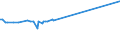 KN 28181090 /Exporte /Einheit = Preise (Euro/Tonne) /Partnerland: Island /Meldeland: Europäische Union /28181090:Korund, Knstlicher, Auch Chemisch Nicht Einheitlich (Ausg. Weiá, Rosa Oder Rubinfarbig, mit Einem Gehalt an Aluminiumoxid von > 97,5 ght [hoher Reinheitsgrad])