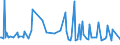 KN 28181090 /Exporte /Einheit = Preise (Euro/Tonne) /Partnerland: Rumaenien /Meldeland: Europäische Union /28181090:Korund, Knstlicher, Auch Chemisch Nicht Einheitlich (Ausg. Weiá, Rosa Oder Rubinfarbig, mit Einem Gehalt an Aluminiumoxid von > 97,5 ght [hoher Reinheitsgrad])