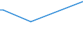 KN 28181090 /Exporte /Einheit = Preise (Euro/Tonne) /Partnerland: Weissrussland /Meldeland: Europäische Union /28181090:Korund, Knstlicher, Auch Chemisch Nicht Einheitlich (Ausg. Weiá, Rosa Oder Rubinfarbig, mit Einem Gehalt an Aluminiumoxid von > 97,5 ght [hoher Reinheitsgrad])