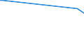 KN 28181090 /Exporte /Einheit = Preise (Euro/Tonne) /Partnerland: Aserbaidschan /Meldeland: Europäische Union /28181090:Korund, Knstlicher, Auch Chemisch Nicht Einheitlich (Ausg. Weiá, Rosa Oder Rubinfarbig, mit Einem Gehalt an Aluminiumoxid von > 97,5 ght [hoher Reinheitsgrad])