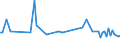 KN 28181090 /Exporte /Einheit = Preise (Euro/Tonne) /Partnerland: Serb.-mont. /Meldeland: Europäische Union /28181090:Korund, Knstlicher, Auch Chemisch Nicht Einheitlich (Ausg. Weiá, Rosa Oder Rubinfarbig, mit Einem Gehalt an Aluminiumoxid von > 97,5 ght [hoher Reinheitsgrad])