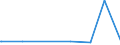 KN 28181090 /Exporte /Einheit = Preise (Euro/Tonne) /Partnerland: Elfenbeink. /Meldeland: Europäische Union /28181090:Korund, Knstlicher, Auch Chemisch Nicht Einheitlich (Ausg. Weiá, Rosa Oder Rubinfarbig, mit Einem Gehalt an Aluminiumoxid von > 97,5 ght [hoher Reinheitsgrad])