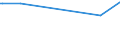 KN 28181090 /Exporte /Einheit = Preise (Euro/Tonne) /Partnerland: Aethiopien /Meldeland: Europäische Union /28181090:Korund, Knstlicher, Auch Chemisch Nicht Einheitlich (Ausg. Weiá, Rosa Oder Rubinfarbig, mit Einem Gehalt an Aluminiumoxid von > 97,5 ght [hoher Reinheitsgrad])