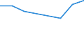 KN 28181090 /Exporte /Einheit = Preise (Euro/Tonne) /Partnerland: Trinidad /Meldeland: Europäische Union /28181090:Korund, Knstlicher, Auch Chemisch Nicht Einheitlich (Ausg. Weiá, Rosa Oder Rubinfarbig, mit Einem Gehalt an Aluminiumoxid von > 97,5 ght [hoher Reinheitsgrad])