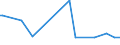 KN 28181090 /Exporte /Einheit = Preise (Euro/Tonne) /Partnerland: Kolumbien /Meldeland: Europäische Union /28181090:Korund, Knstlicher, Auch Chemisch Nicht Einheitlich (Ausg. Weiá, Rosa Oder Rubinfarbig, mit Einem Gehalt an Aluminiumoxid von > 97,5 ght [hoher Reinheitsgrad])