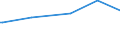 KN 28181090 /Exporte /Einheit = Preise (Euro/Tonne) /Partnerland: Ecuador /Meldeland: Europäische Union /28181090:Korund, Knstlicher, Auch Chemisch Nicht Einheitlich (Ausg. Weiá, Rosa Oder Rubinfarbig, mit Einem Gehalt an Aluminiumoxid von > 97,5 ght [hoher Reinheitsgrad])