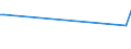 KN 28181090 /Exporte /Einheit = Preise (Euro/Tonne) /Partnerland: Zypern /Meldeland: Europäische Union /28181090:Korund, Knstlicher, Auch Chemisch Nicht Einheitlich (Ausg. Weiá, Rosa Oder Rubinfarbig, mit Einem Gehalt an Aluminiumoxid von > 97,5 ght [hoher Reinheitsgrad])