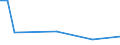 KN 28181090 /Exporte /Einheit = Preise (Euro/Tonne) /Partnerland: Syrien /Meldeland: Europäische Union /28181090:Korund, Knstlicher, Auch Chemisch Nicht Einheitlich (Ausg. Weiá, Rosa Oder Rubinfarbig, mit Einem Gehalt an Aluminiumoxid von > 97,5 ght [hoher Reinheitsgrad])