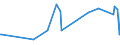 KN 28181090 /Exporte /Einheit = Preise (Euro/Tonne) /Partnerland: Jordanien /Meldeland: Europäische Union /28181090:Korund, Knstlicher, Auch Chemisch Nicht Einheitlich (Ausg. Weiá, Rosa Oder Rubinfarbig, mit Einem Gehalt an Aluminiumoxid von > 97,5 ght [hoher Reinheitsgrad])