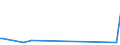 KN 28181090 /Exporte /Einheit = Preise (Euro/Tonne) /Partnerland: Kuwait /Meldeland: Europäische Union /28181090:Korund, Knstlicher, Auch Chemisch Nicht Einheitlich (Ausg. Weiá, Rosa Oder Rubinfarbig, mit Einem Gehalt an Aluminiumoxid von > 97,5 ght [hoher Reinheitsgrad])