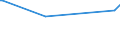 KN 28181090 /Exporte /Einheit = Preise (Euro/Tonne) /Partnerland: Bahrain /Meldeland: Europäische Union /28181090:Korund, Knstlicher, Auch Chemisch Nicht Einheitlich (Ausg. Weiá, Rosa Oder Rubinfarbig, mit Einem Gehalt an Aluminiumoxid von > 97,5 ght [hoher Reinheitsgrad])