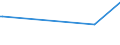 KN 28181090 /Exporte /Einheit = Preise (Euro/Tonne) /Partnerland: Katar /Meldeland: Europäische Union /28181090:Korund, Knstlicher, Auch Chemisch Nicht Einheitlich (Ausg. Weiá, Rosa Oder Rubinfarbig, mit Einem Gehalt an Aluminiumoxid von > 97,5 ght [hoher Reinheitsgrad])