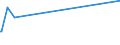 KN 28181099 /Exporte /Einheit = Preise (Euro/Tonne) /Partnerland: Kuba /Meldeland: Europäische Union /28181099:Korund, Künstlicher, Auch Chemisch Nicht Einheitlich, von dem >= 50 % des Gesamtgewichts Eine Korngröße von > 10 mm hat (Ausg. mit Einem Gehalt an Aluminiumoxid von >= 98,5 ght [hoher Reinheitsgrad])