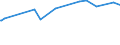 KN 28181099 /Exporte /Einheit = Preise (Euro/Tonne) /Partnerland: Dominikan.r. /Meldeland: Eur27_2020 /28181099:Korund, Künstlicher, Auch Chemisch Nicht Einheitlich, von dem >= 50 % des Gesamtgewichts Eine Korngröße von > 10 mm hat (Ausg. mit Einem Gehalt an Aluminiumoxid von >= 98,5 ght [hoher Reinheitsgrad])