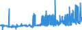 CN 28182000 /Exports /Unit = Prices (Euro/ton) /Partner: United Kingdom /Reporter: Eur27_2020 /28182000:Aluminium Oxide (Excl. Artificial Corundum)