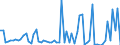 CN 28182000 /Exports /Unit = Prices (Euro/ton) /Partner: United Kingdom(Northern Ireland) /Reporter: Eur27_2020 /28182000:Aluminium Oxide (Excl. Artificial Corundum)