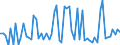 CN 28182000 /Exports /Unit = Prices (Euro/ton) /Partner: United Kingdom(Excluding Northern Ireland) /Reporter: Eur27_2020 /28182000:Aluminium Oxide (Excl. Artificial Corundum)