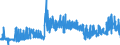 CN 28182000 /Exports /Unit = Prices (Euro/ton) /Partner: Poland /Reporter: Eur27_2020 /28182000:Aluminium Oxide (Excl. Artificial Corundum)