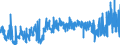 CN 28182000 /Exports /Unit = Prices (Euro/ton) /Partner: Czech Rep. /Reporter: Eur27_2020 /28182000:Aluminium Oxide (Excl. Artificial Corundum)