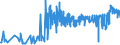 CN 28182000 /Exports /Unit = Prices (Euro/ton) /Partner: For.jrep.mac /Reporter: Eur27_2020 /28182000:Aluminium Oxide (Excl. Artificial Corundum)