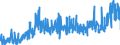 CN 28183000 /Exports /Unit = Prices (Euro/ton) /Partner: Italy /Reporter: Eur27_2020 /28183000:Aluminium Hydroxide