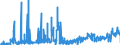 CN 28183000 /Exports /Unit = Prices (Euro/ton) /Partner: Portugal /Reporter: Eur27_2020 /28183000:Aluminium Hydroxide