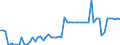 CN 28183000 /Exports /Unit = Prices (Euro/ton) /Partner: United Kingdom(Northern Ireland) /Reporter: Eur27_2020 /28183000:Aluminium Hydroxide