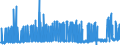 CN 28183000 /Exports /Unit = Prices (Euro/ton) /Partner: Finland /Reporter: Eur27_2020 /28183000:Aluminium Hydroxide