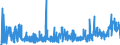 CN 28183000 /Exports /Unit = Prices (Euro/ton) /Partner: Czech Rep. /Reporter: Eur27_2020 /28183000:Aluminium Hydroxide