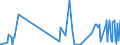 CN 28183000 /Exports /Unit = Prices (Euro/ton) /Partner: Ghana /Reporter: Eur27_2020 /28183000:Aluminium Hydroxide