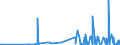 CN 28183000 /Exports /Unit = Prices (Euro/ton) /Partner: Nigeria /Reporter: Eur27_2020 /28183000:Aluminium Hydroxide