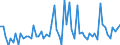 KN 2818 /Exporte /Einheit = Preise (Euro/Tonne) /Partnerland: Ver.koenigreich(Ohne Nordirland) /Meldeland: Eur27_2020 /2818:Korund, Künstlicher, Auch Chemisch Nicht Einheitlich; Aluminiumoxid; Aluminiumhydroxid